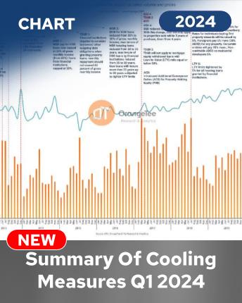 Summary of Cooling Measures Q1 2024