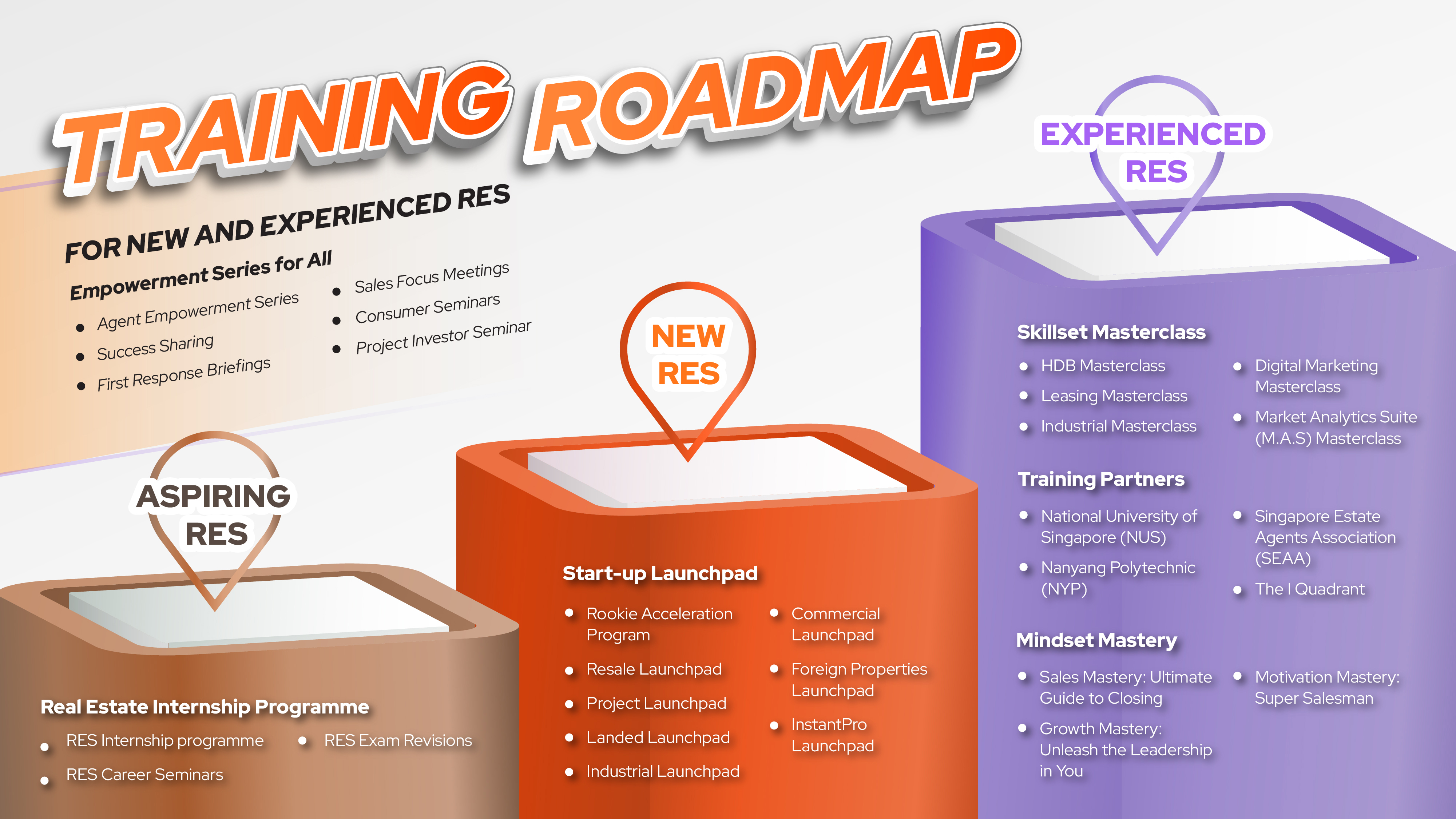 Agents' roadmap