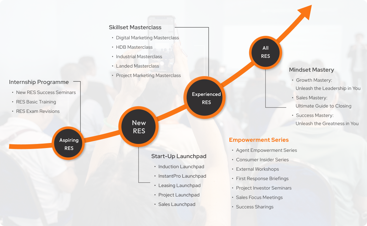 Agents' roadmap