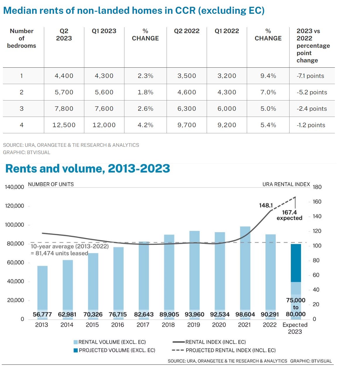 Hud Rent Rates 2023 Newsroom